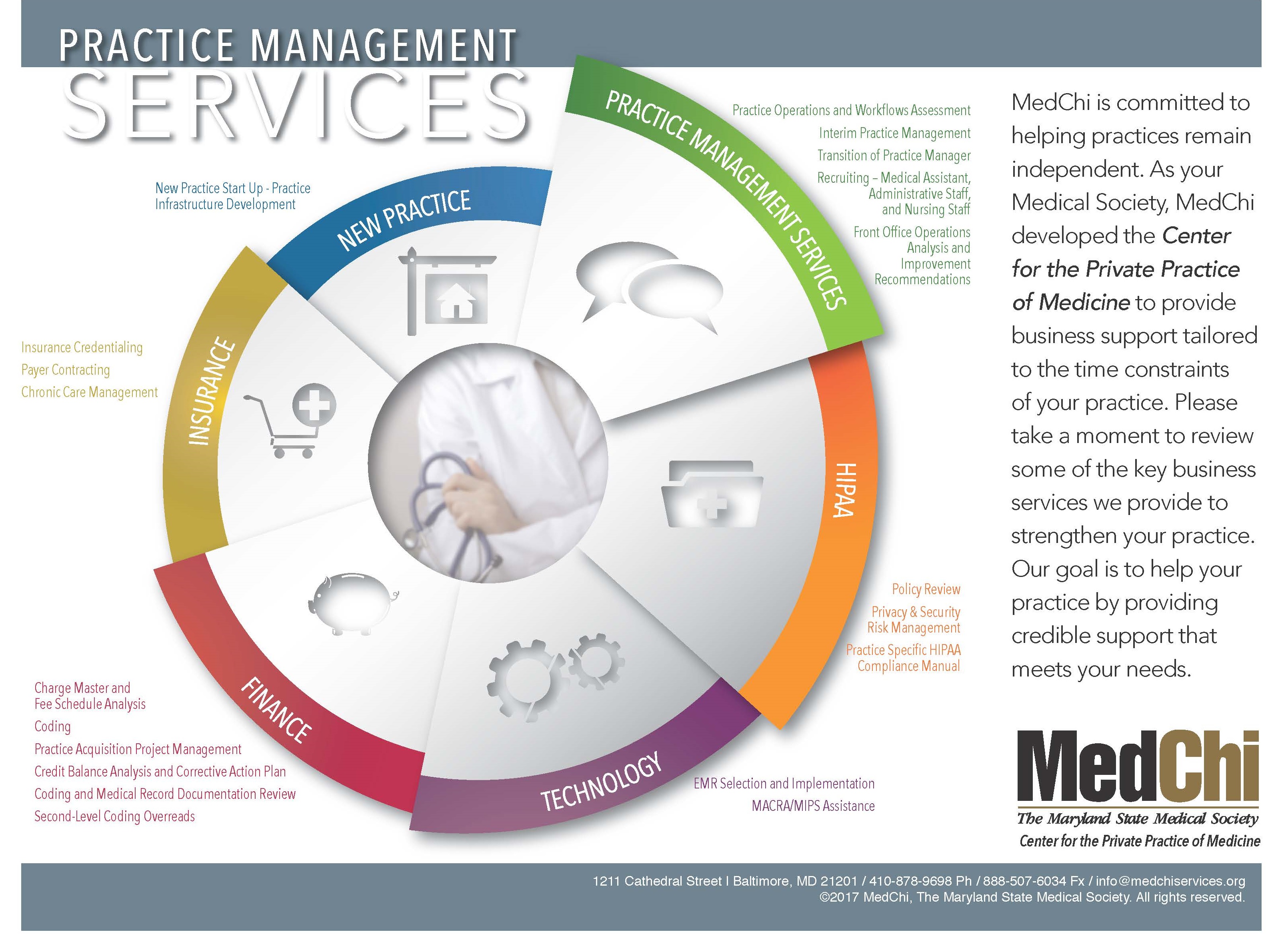Practice Management Help & Guidance